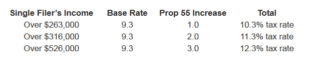 prop-55-table